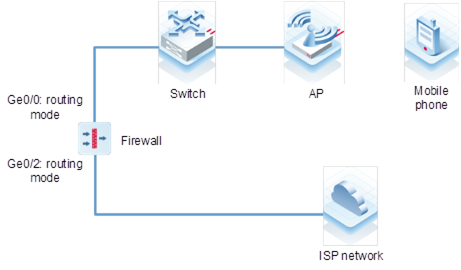 Ruijie Networks | Network Devices and Solutions Provider